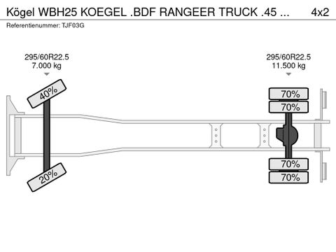 Kögel KOEGEL .BDF RANGEER TRUCK .45 KM. 215012 KM.NL-TRUCK | Truckcentrum Meerkerk [19]