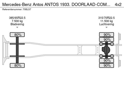 Mercedes-Benz ANTOS 1933. DOORLAAD-COMBI . 300773 KM. NL-TRUCK | Truckcentrum Meerkerk [21]