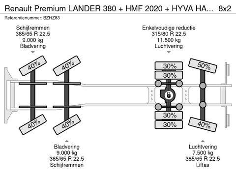 Renault LANDER 380 + HMF 2020 + HYVA HAAKARM 8X2 | Truckcentrum Meerkerk [35]