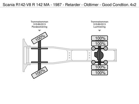 Scania R 142 MA - 1987 - Retarder - Oldtimer - Good Condtion. | Companjen Bedrijfswagens BV [42]