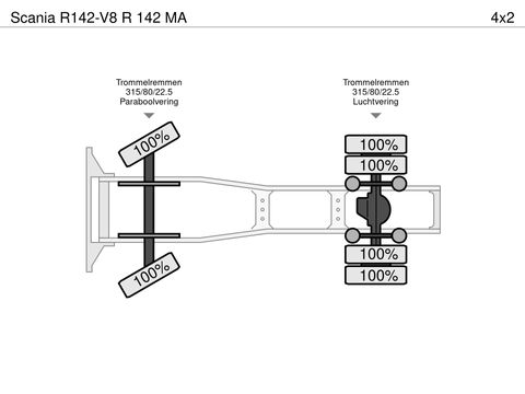 Scania R 142 MA | Companjen Bedrijfswagens BV [42]