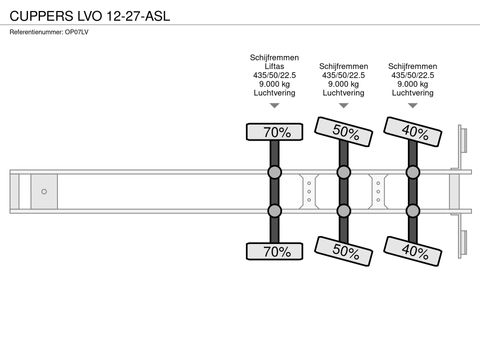 CUPPERS LVO 12-27-ASL | Companjen Bedrijfswagens BV [28]