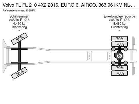 Volvo FL 210 4X2 2016. EURO 6. AIRCO. 363.961KM NL-TRUCK | Truckcentrum Meerkerk [19]