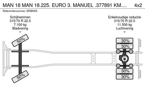 MAN MAN 18.225. EURO 3. MANUEL .377891 KM.NL-TRUCK | Truckcentrum Meerkerk [21]