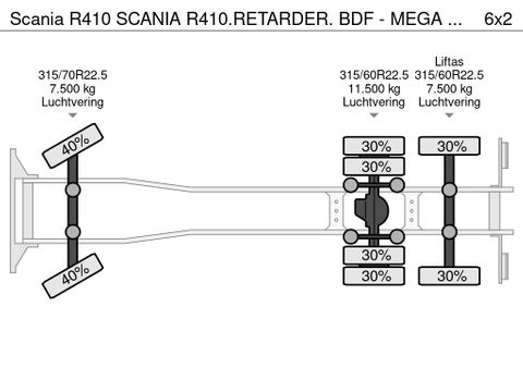 Scania SCANIA R410.RETARDER. BDF - MEGA COMBIE. COMPLEET 2016 | Truckcentrum Meerkerk [22]