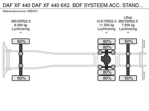 DAF DAF XF 440 6X2. BDF SYSTEEM.ACC. STAND-AIRCO. NL-TRUCK | Truckcentrum Meerkerk [21]