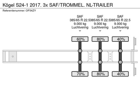 Kögel S24-1 2017. 3x SAF/TROMMEL. NL-TRAILER | Truckcentrum Meerkerk [10]