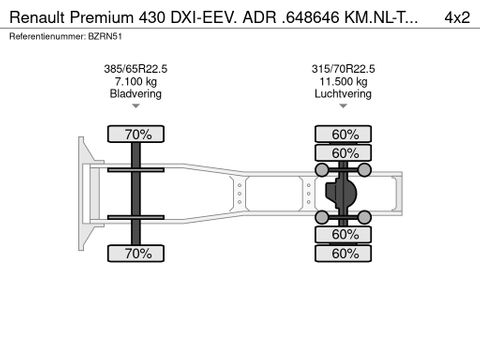 Renault 430 DXI-EEV. ADR .648646 KM.NL-TRUCK | Truckcentrum Meerkerk [24]