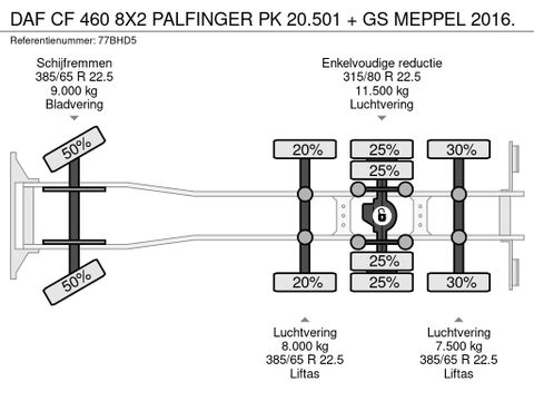 DAF 8X2 PALFINGER PK 20.501 + GS MEPPEL 2016. | Truckcentrum Meerkerk [27]
