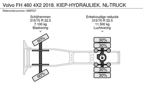 Volvo 460 4X2 2018. KIEP-HYDRAULIEK. NL-TRUCK | Truckcentrum Meerkerk [19]