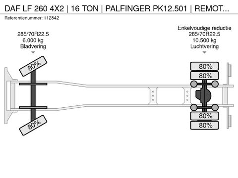 DAF
4X2 | 16 TON | PALFINGER PK12.501 | REMOTE | EURO 6 | Hulleman Trucks [21]