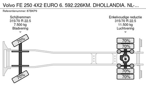 Volvo 250 4X2 EURO 6. 592.226KM. DHOLLANDIA. NL-TRUCK | Truckcentrum Meerkerk [23]