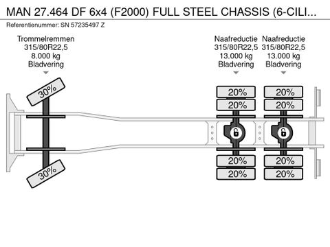 MAN DF 6x4 (F2000) FULL STEEL CHASSIS (6-CILINDER HEADS / ZF16 MANUAL GEARBOX / ZF-INTARDER / REDUCTION AXLES / FULL STEEL SUSPENSION / AIRCONDITIONING) | Engel Trucks B.V. [15]