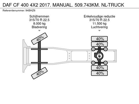 DAF 400 4X2 2017. MANUAL. 509.743KM. NL-TRUCK | Truckcentrum Meerkerk [21]