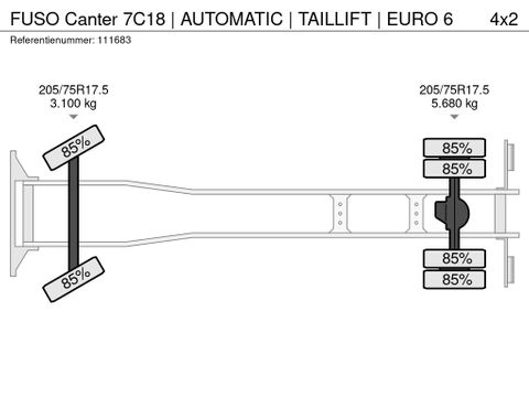 FUSO
7C18 | AUTOMATIC | TAILLIFT | EURO 6 | Hulleman Trucks [21]