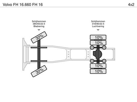 Volvo FH 16 | Companjen Bedrijfswagens BV [38]