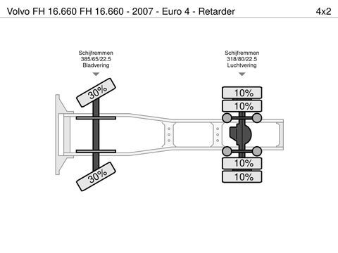 Volvo FH 16.660 - 2007 - Euro 4 - Retarder | Companjen Bedrijfswagens BV [38]