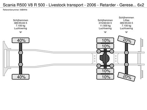 Scania R 500 - Livestock transport - 2006 - Retarder - Gereserveerd | Companjen Bedrijfswagens BV [38]