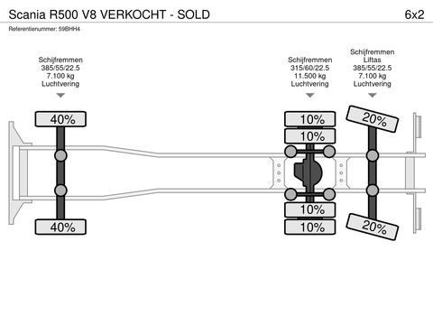 Scania VERKOCHT - SOLD | Companjen Bedrijfswagens BV [38]