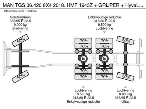 MAN 36.420 8X4 2018. HMF 1943Z + GRIJPER + HyvaLift HAAKARM. NL-TRUCK | Truckcentrum Meerkerk [33]