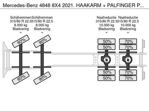 Mercedes-Benz 4848 8X4 2021. HAAKARM + PALFINGER PK 24.001. RETARDER | Truckcentrum Meerkerk [49]