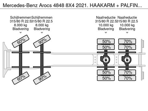 Mercedes-Benz 4848 8X4 2021. HAAKARM + PALFINGER PK 24.001. RETARDER | Truckcentrum Meerkerk [49]