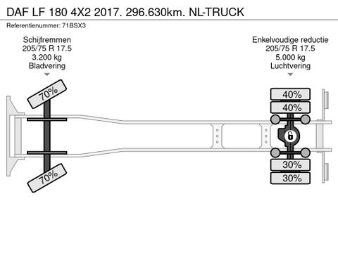 DAF 180 4X2 2017. 296.630km. NL-TRUCK | Truckcentrum Meerkerk [24]