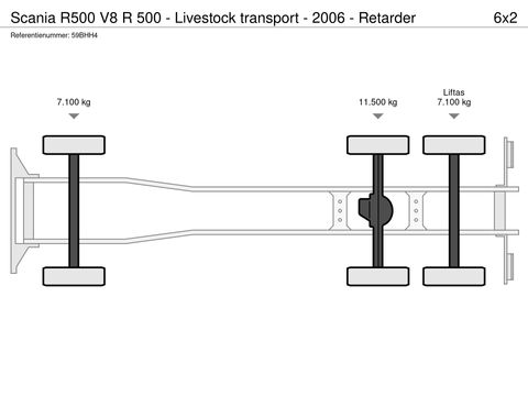 Scania R 500 - Livestock transport - 2006 - Retarder | Companjen Bedrijfswagens BV [5]