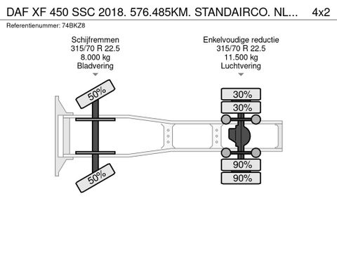 DAF 450 SSC 2018. 576.485KM. STANDAIRCO. NL.TRUCK | Truckcentrum Meerkerk [22]