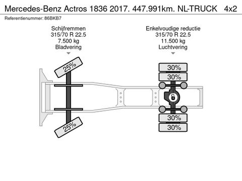 Mercedes-Benz 1836 2017. 447.991km. NL-TRUCK | Truckcentrum Meerkerk [17]