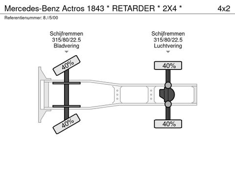 Mercedes-Benz * RETARDER * 2X4 * | Prince Trucks [27]