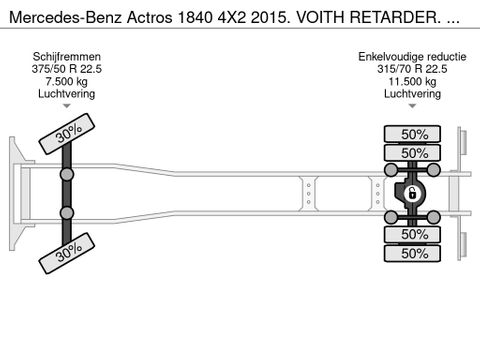 Mercedes-Benz 1840 4X2 2015. VOITH RETARDER. BDF SYSTEEM. 509.801KM | Truckcentrum Meerkerk [20]