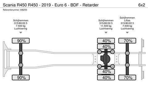 Scania R450 - 2019 - Euro 6 - BDF - Retarder | Companjen Bedrijfswagens BV [27]