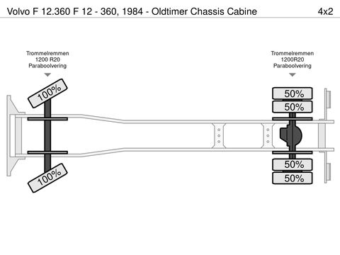 Volvo F 12 - 360,  1984 - Oldtimer Chassis Cabine | Companjen Bedrijfswagens BV [38]