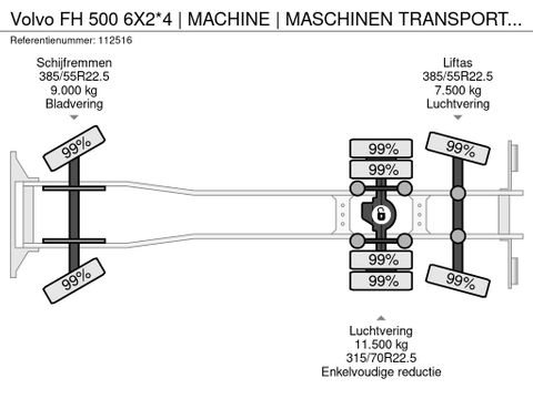 Volvo
6X2*4 | MACHINE | MASCHINEN TRANSPORT | NEW/NEU | | Hulleman Trucks [21]