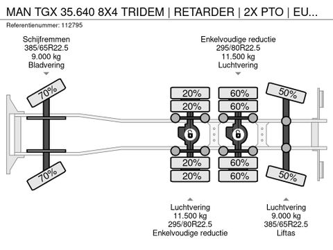MAN
8X4 TRIDEM | RETARDER | 2X PTO | EURO 6 | Hulleman Trucks [19]