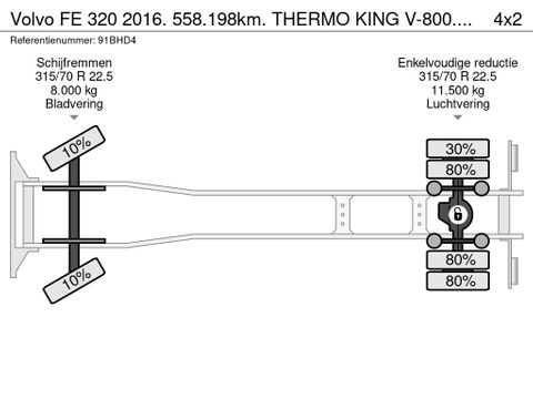 Volvo 320 2016. 558.198km. THERMO KING V-800. NL-TRUCK | Truckcentrum Meerkerk [22]