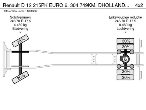 Renault 12 215PK EURO 6. 304.749KM. DHOLLANDIA. NL-TRUCK | Truckcentrum Meerkerk [23]