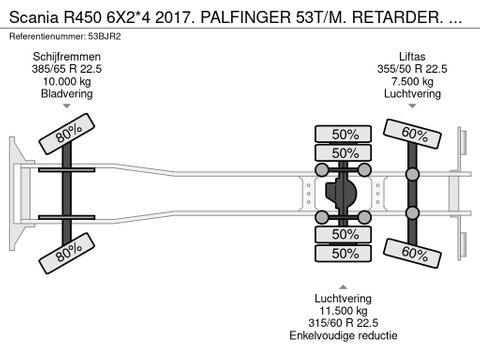 Scania 6X2*4 2017. PALFINGER 53T/M. RETARDER. NL-TRUCK | Truckcentrum Meerkerk [29]