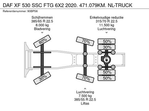 DAF SSC FTG 6X2 2020. 471.079KM. NL-TRUCK | Truckcentrum Meerkerk [24]