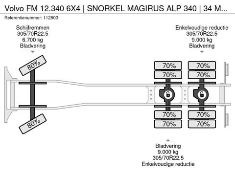 Volvo
6X4 | SNORKEL MAGIRUS ALP 340 | 34 METER | Hulleman Trucks [25]