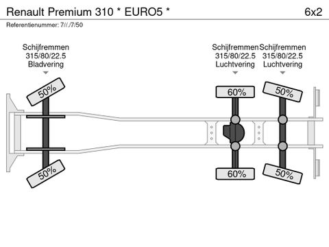 Renault * EURO5 * | Prince Trucks [32]