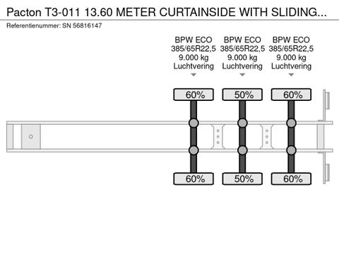Pacton T3-011 13.60 METER CURTAINSIDE WITH SLIDING DOORS (BPW ECO-AXLES / 2x LIFT-AXLE / DISC BRAKES / ABS-BRAKE SYSTEM) | Engel Trucks B.V. [15]