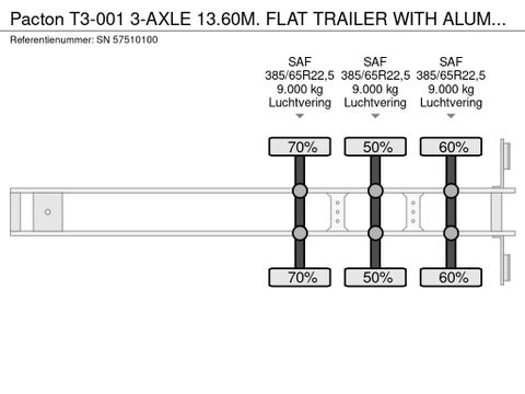 Pacton T3-001 3-AXLE 13.60M. FLAT TRAILER WITH ALUMINIUM SIDE BORDS (SAF AXLES / DRUM BRAKES / ABS BRAKE SYSTEM) | Engel Trucks B.V. [9]