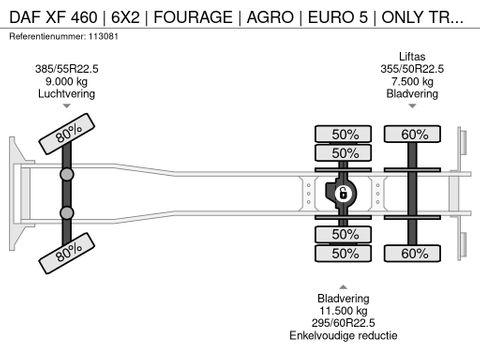 DAF
| 6X2 | FOURAGE | AGRO | EURO 5 | ONLY TRUCK | Hulleman Trucks [17]