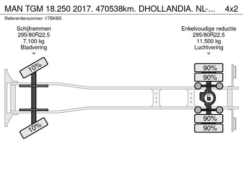 MAN 18.250 2017. 470538km. DHOLLANDIA. NL-TRUCK | Truckcentrum Meerkerk [23]