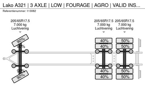 lako
A321 | 3 AXLE | LOW | FOURAGE | AGRO | VALID INSPECTION | Hulleman Trucks [11]