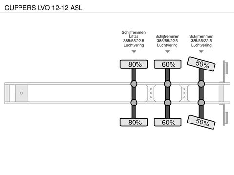 CUPPERS LVO 12-12 ASL | Companjen Bedrijfswagens BV [24]