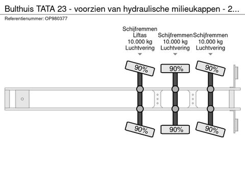 Bulthuis TATA 23 - voorzien van hydraulische milieukappen - 2 stuurassen, 1 liftas | CAB Trucks [28]