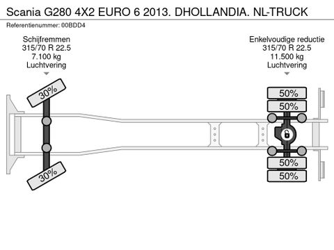 Scania 4X2 EURO 6 2013. DHOLLANDIA. NL-TRUCK | Truckcentrum Meerkerk [24]